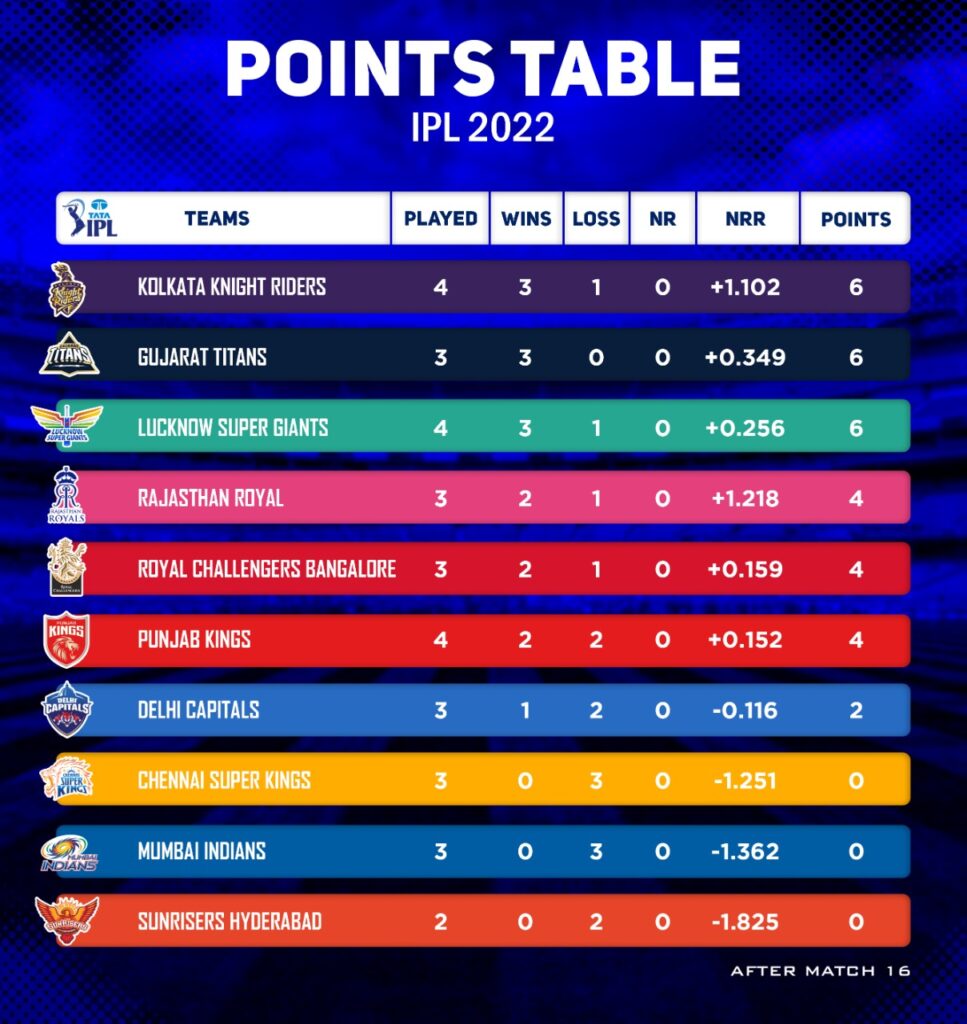 Ipl 2022 Csk Vs Srh