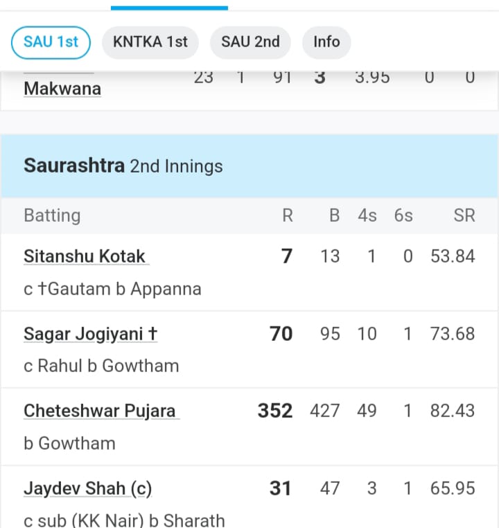 Ranji: 6,6,6,4,4,4,4,4,4…. सूर्या की लहर में बहते हुए पुजारा ने रचा इतिहास, 50 गेंदों पर ही ठोक डाले 202 रन 1 Ranji