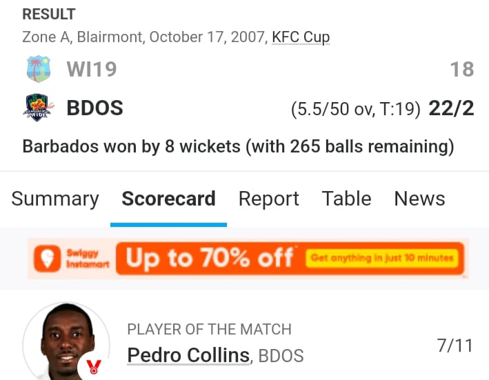 W,W,W,W,W..', वर्ल्ड क्रिकेट में वेस्टइंडीज की हुई थू-थू, वनडे क्रिकेट में 18 रन पर आउट हुई पूरी टीम 2 Oneday Cricket