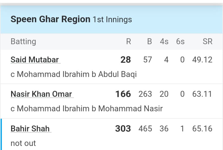 Cricket Record