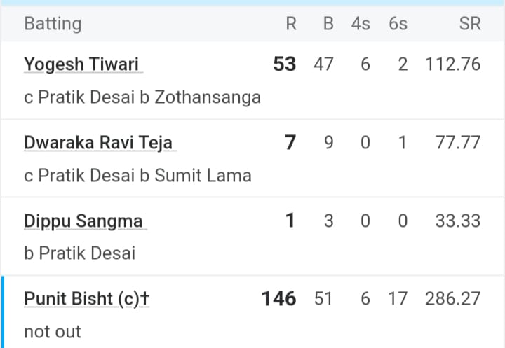 Syed Mushtaq Ali Trophy