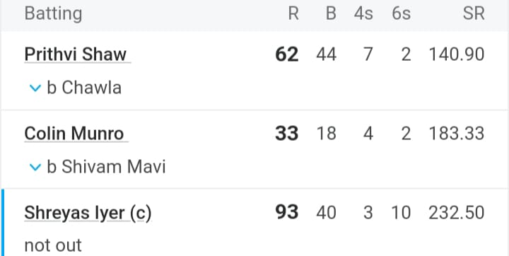 6,6,6,6,6,6,6... बदले की आग में जल रहे श्रेयस अय्यर ने Kkr के खिलाफ उड़ाया गर्दा, छक्कों के तूफान में उड़े सभी गेंदबाज 2 Shreyas Iyer