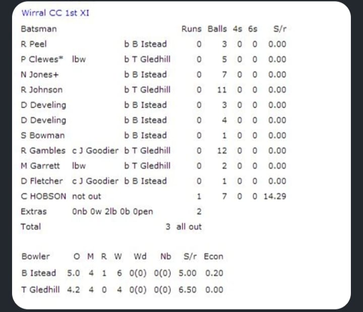 Cricket Record