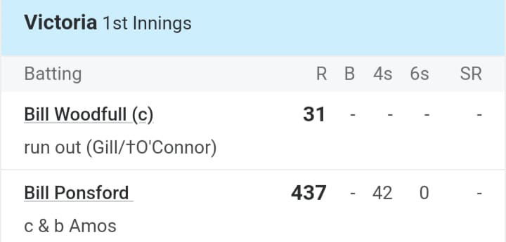 6,6,6,6,6,6,4,4,4….आंधी-तूफान भी शर्मा जाए! ऑस्ट्रेलियाई सितारे ने कूटे 437 रन, बना डाले सारे रिकॉर्ड्स धूल 2 Cricket