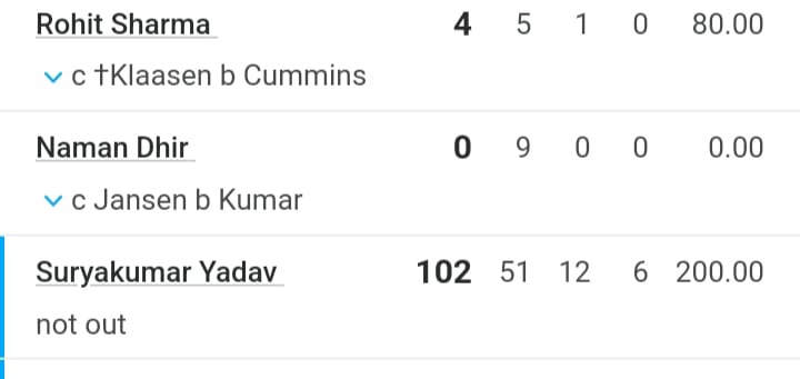 6,6,6,6,6,6.., Suryakumar Yadav का कहर, Srh के बॉलर्स पर बरसे गज़ब के शॉट्स, जड़ डाला तूफानी शतक 2 Ipl