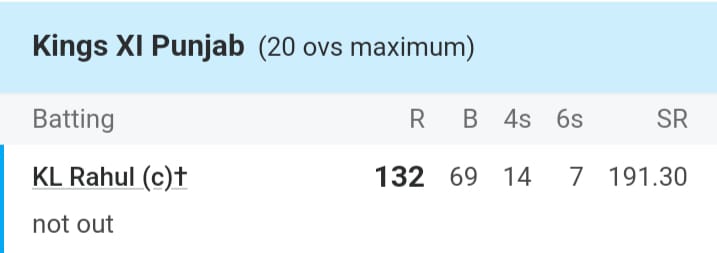 Kl Rahul
