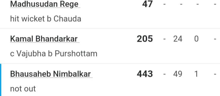 6,6,6,4,4,4,4,4..... एक ओवर में नहीं, पूरी पारी में उड़ा दिए गेंदबाज, इस भारतीय बल्लेबाज ने अकेले ठोके 443 रन 2 Ranji