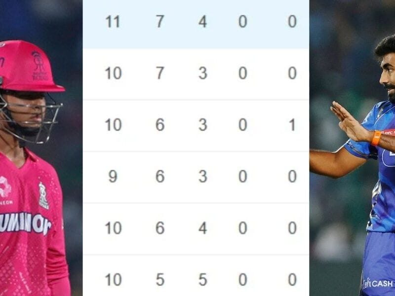 Ipl 2025 Point Table: Mumbai Leapfrogged Rajasthan, While These Two Teams Suffered Losses
