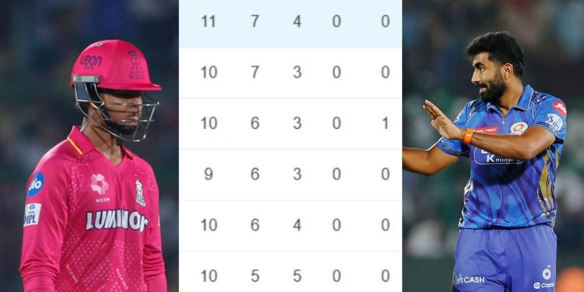 Ipl 2025 Point Table: Mumbai Leapfrogged Rajasthan, While These Two Teams Suffered Losses