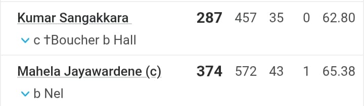 6,4,4,4,4,4,4,4… श्रीलंका का नया रन मशीन! बल्लेबाज़ ने अकेले ठोके 374 रन, बना क्रिकेट का नया बादशाह 2 Cricket