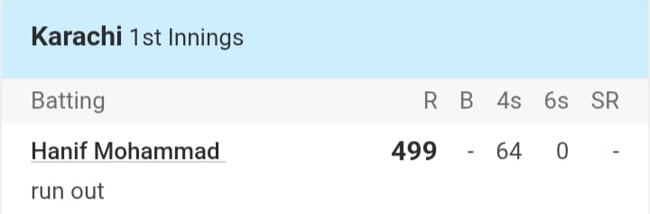 4,4,4,4,4... सिर्फ 1 रन से छूटा 500 का सपना! पाकिस्तान के बल्लेबाज़ ने रचा 499 रन का कारनामा 2 Cricket