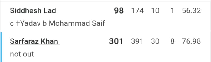 6,6,6,6,6,6….. सरफराज खान ने मचाया कोहराम, 30 चौके 8 छक्कों के साथ जड़ा तूफानी तिहरा शतक 2 Sarfraz Khan